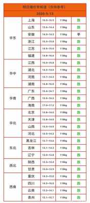北京市生猪什么价格表（北京生猪价格猪易网）-图2